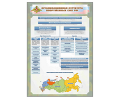 Стенд "Организационная структура Вооруженных сил Российской Федерации" - fgospostavki.ru - Каменск-Уральский