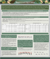 Стенд "Физическая подготовка" - fgospostavki.ru - Каменск-Уральский