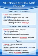 Стенд "Морфологический разбор" - fgospostavki.ru - Каменск-Уральский