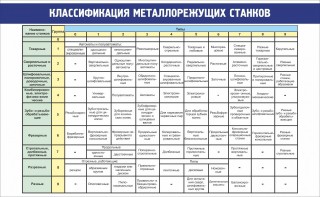 Стенд "Классификация металлорежущих станков" - fgospostavki.ru - Каменск-Уральский