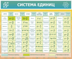 Стенд "Система единиц" - fgospostavki.ru - Каменск-Уральский