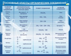 Стенд "Основные классы органических соединений" - fgospostavki.ru - Каменск-Уральский