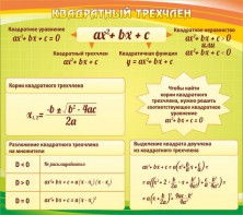 Стенд "Квадратный трехчлен" - fgospostavki.ru - Каменск-Уральский