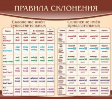 Стенд "Правила склонения" - fgospostavki.ru - Каменск-Уральский