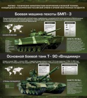 Стенд "Тактико-технические характеристики вооружения и военной техники" - fgospostavki.ru - Каменск-Уральский
