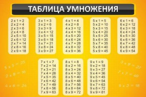 Стенд "Таблица умножения" Вариант 1 - fgospostavki.ru - Каменск-Уральский
