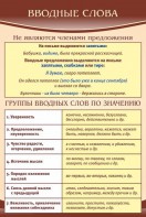 Стенд "Вводные слова" - fgospostavki.ru - Каменск-Уральский