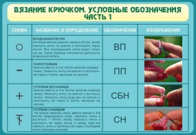 Стенд "Вязание крючком. Условные обозначения. Часть 1" - fgospostavki.ru - Каменск-Уральский