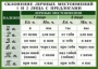 Комплект таблиц "Орфография 4-5 класс" - fgospostavki.ru - Каменск-Уральский